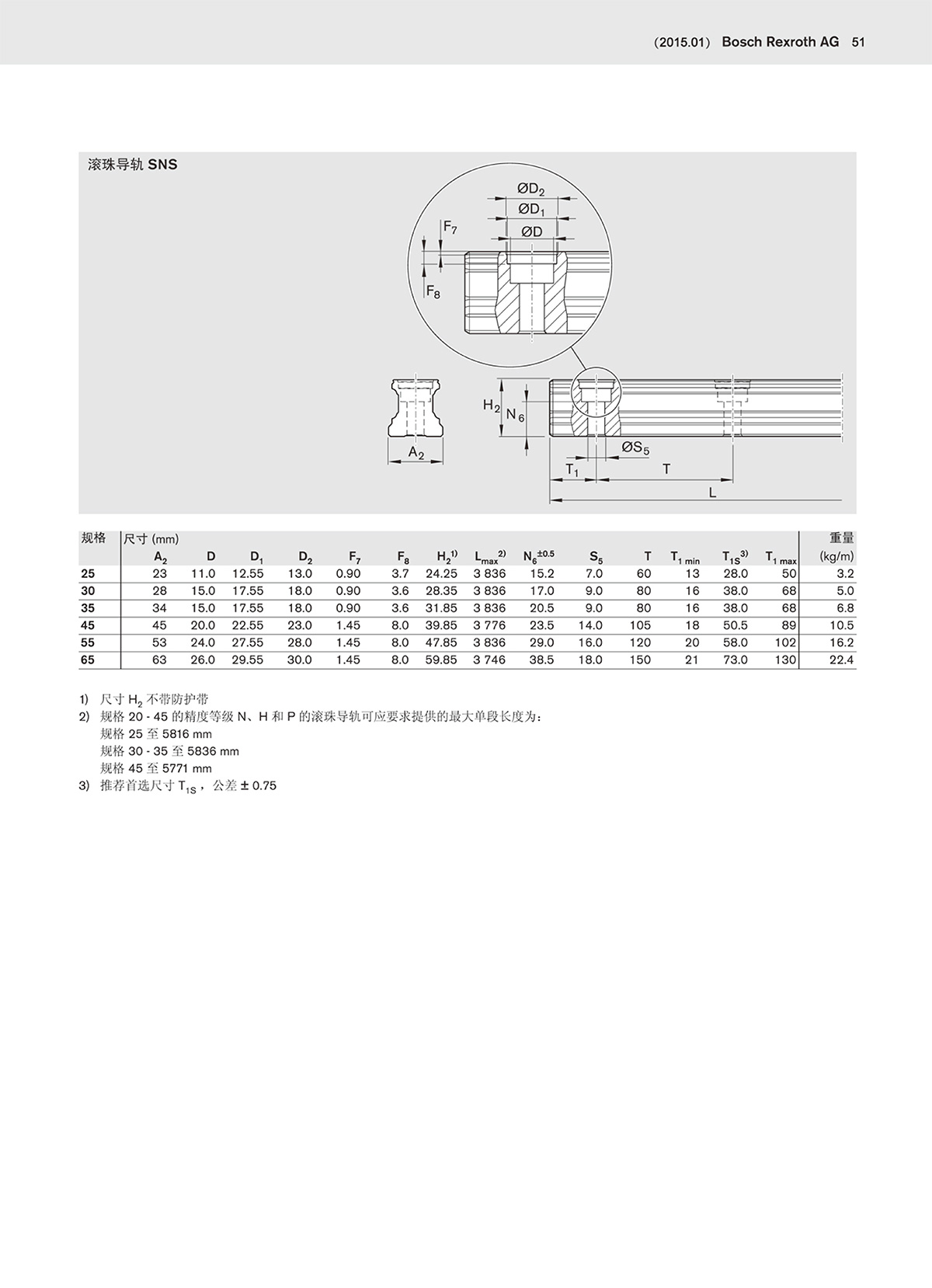 二代滾珠樣本-51